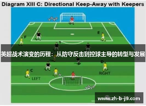 英超战术演变的历程:从防守反击到控球主导的转型与发展 英超战术演变的历程:从防守反击到控球主导的转型与发展