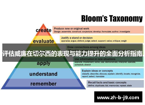 评估威廉在切尔西的表现与能力提升的全面分析指南