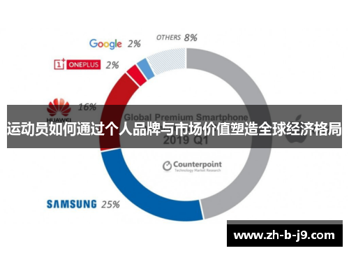运动员如何通过个人品牌与市场价值塑造全球经济格局
