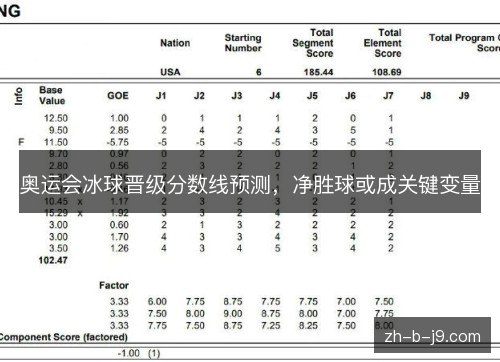 奥运会冰球晋级分数线预测，净胜球或成关键变量